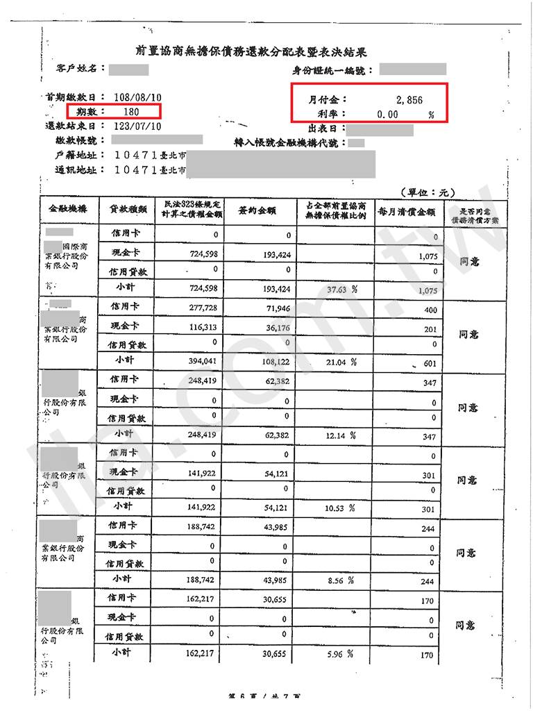 卡債協商打折,打折,優惠,台新