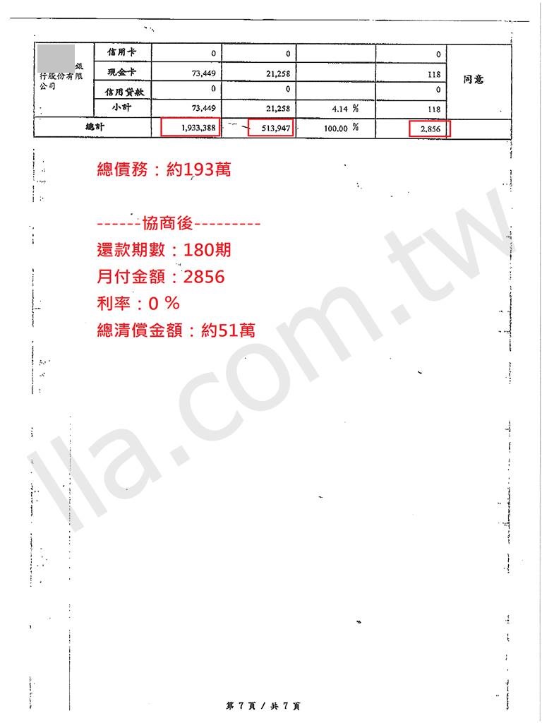 卡債協商打折,打折,優惠,台新