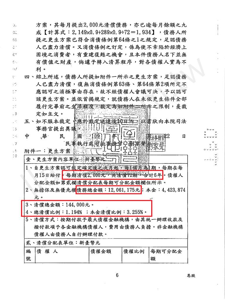 更生打折